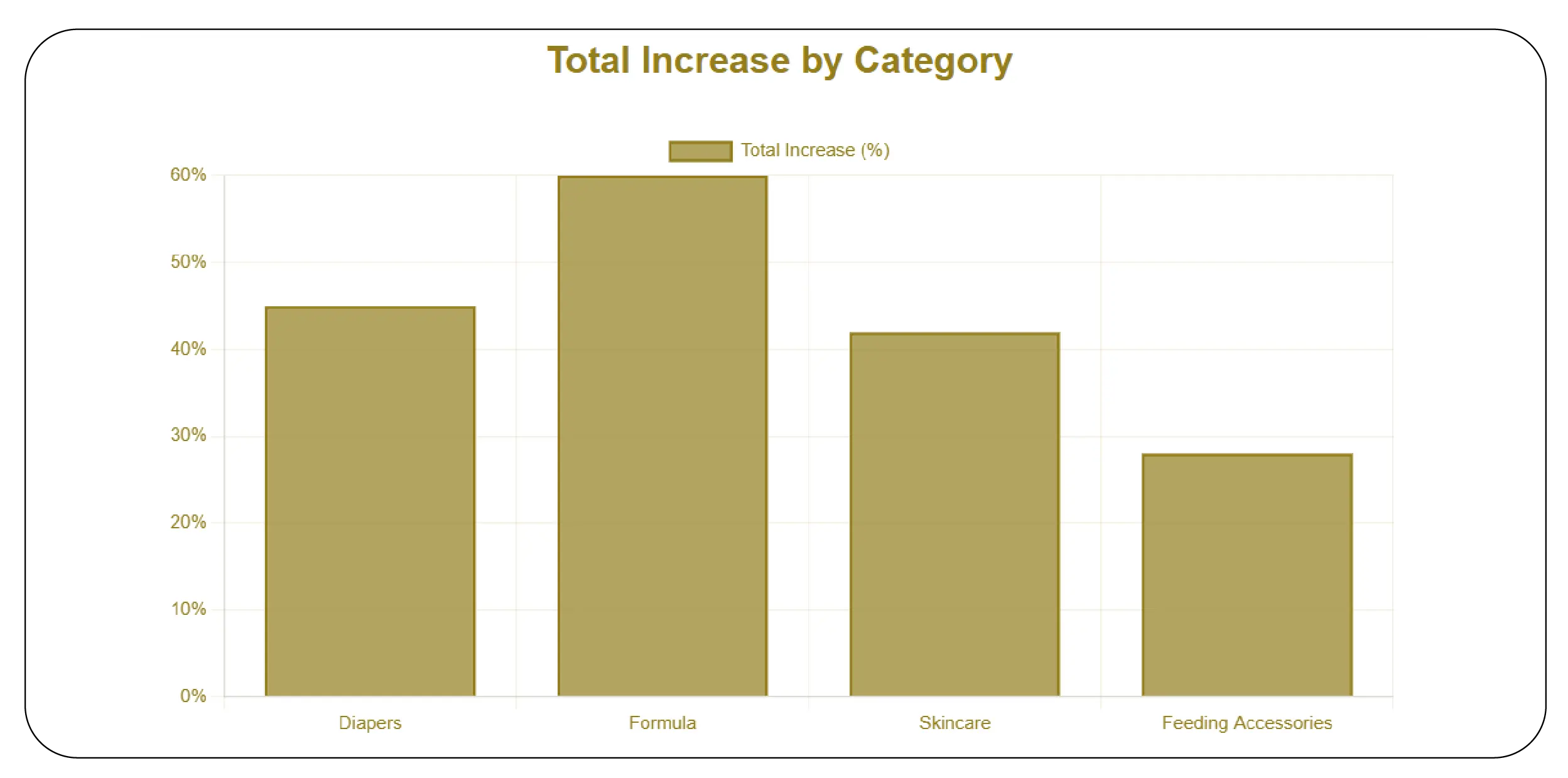 Cumulative Inflation by Product Type (2020–2026)